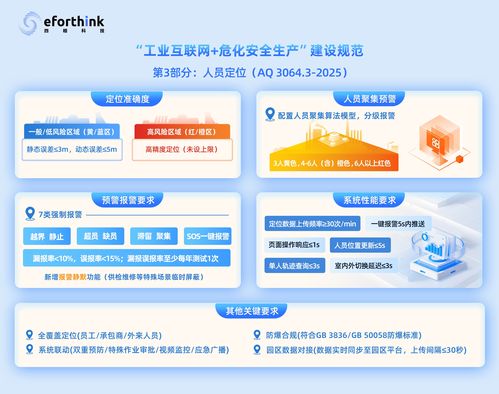 數字化轉型浪潮下，信息技術咨詢服務的價值重塑與未來趨勢